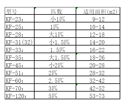 塔河空调维修